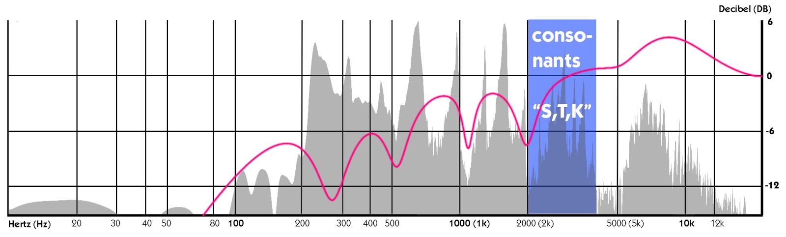 frequency spectrum