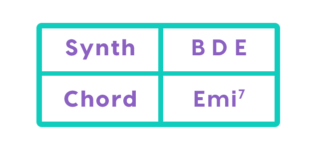 How to Make Chords From Scales – Flypaper