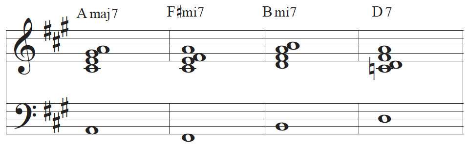 How to Make Chords From Scales – Flypaper