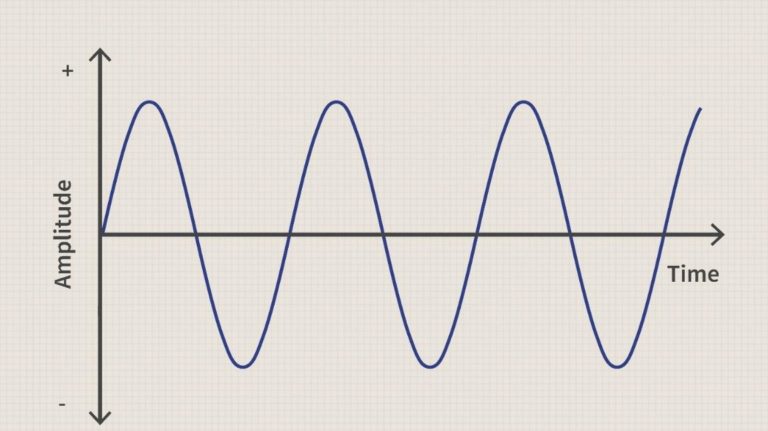 what-is-audio-summing-flypaper