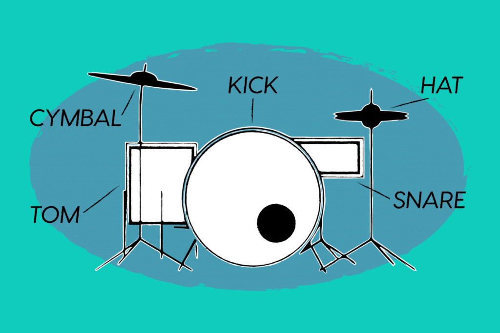 Anatomy of a Drum Kit